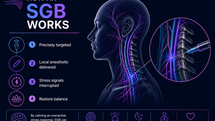 What Is SGB? A Patient Guide to Stellate Ganglion Block for PTSD, Anxiety, and Nervous System Reset