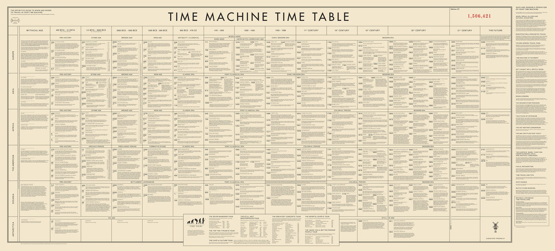 Time Machine Time Table