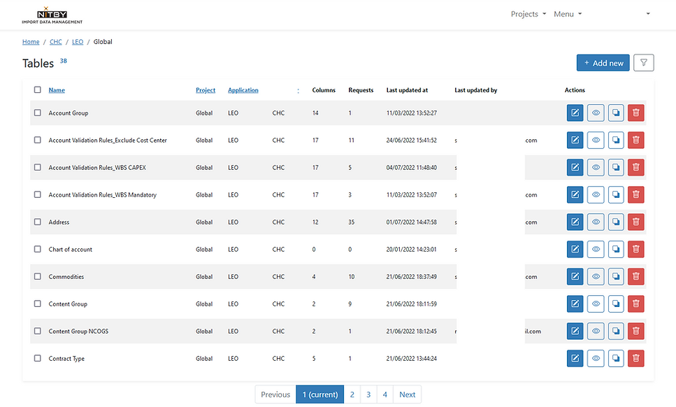 Coupa Support Model