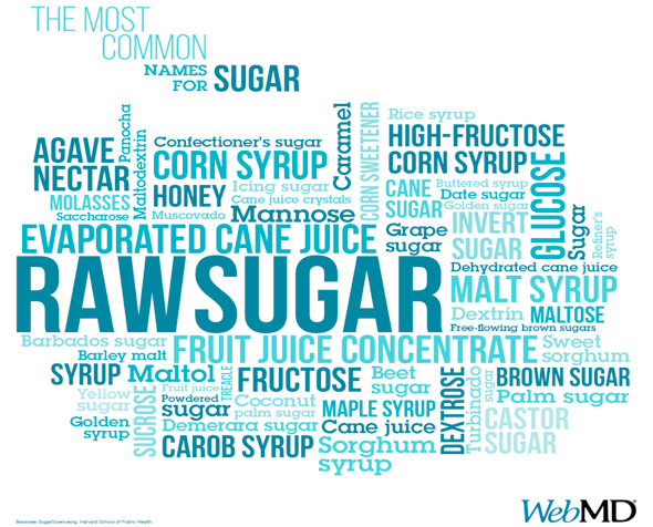 The Story about Sugar