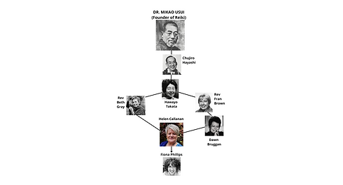 Melbourne Reiki Lineage Fiona Phillips HELEN CALLANAN 2.png