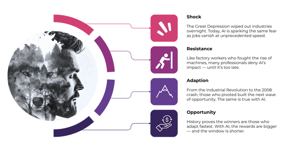 best-ai-book-4-phases-of-ai-change-diagram (1)_edited.png