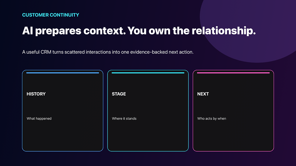 AI CRM for small business organizing customer history stage and next action
