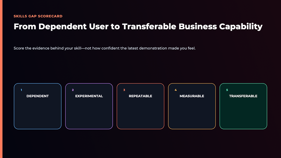 AI Skills Gap Scorecard from dependent user to transferable business capability