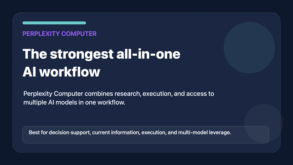 Perplexity Computer graphic showing an all-in-one AI workflow for solopreneurs combining research execution and multiple AI models