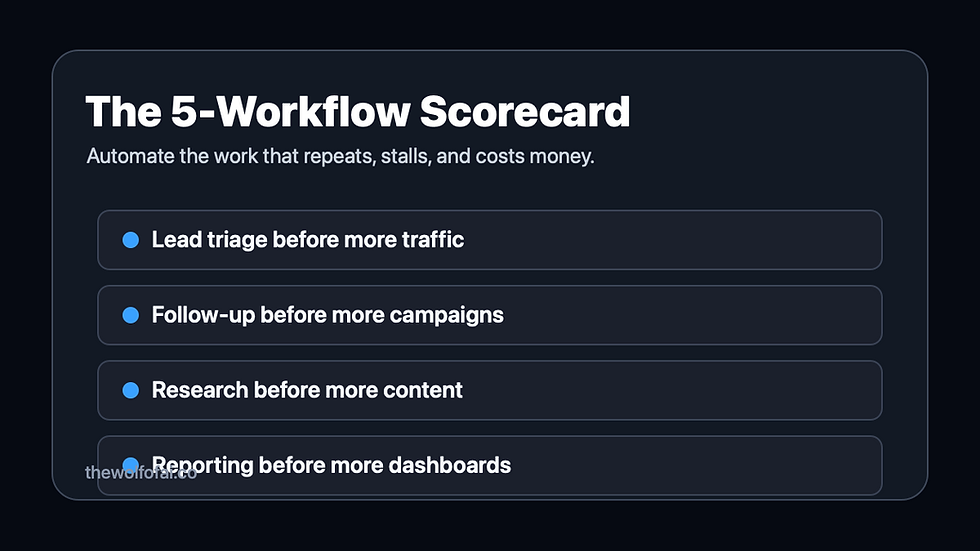 AI productivity tips scorecard for choosing agent-ready small business workflows