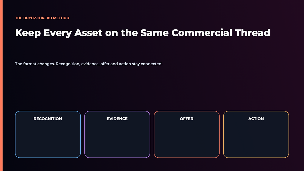Buyer-Thread method connecting recognition proof offer and call to action