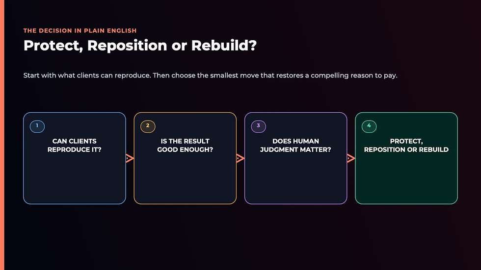 AI business disruption decision tree for protecting repositioning or rebuilding an exposed offer
