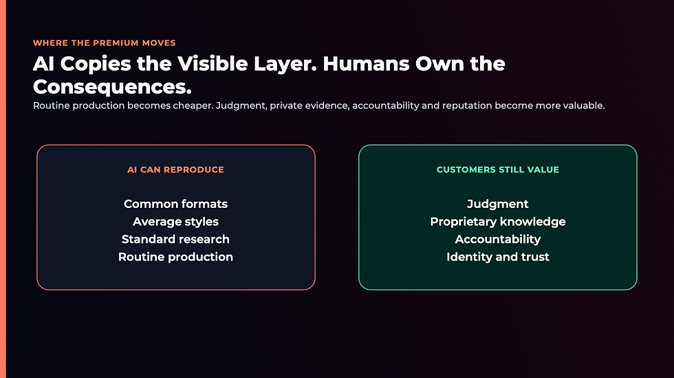 Comparison of routine work AI can copy and human judgment customers still value