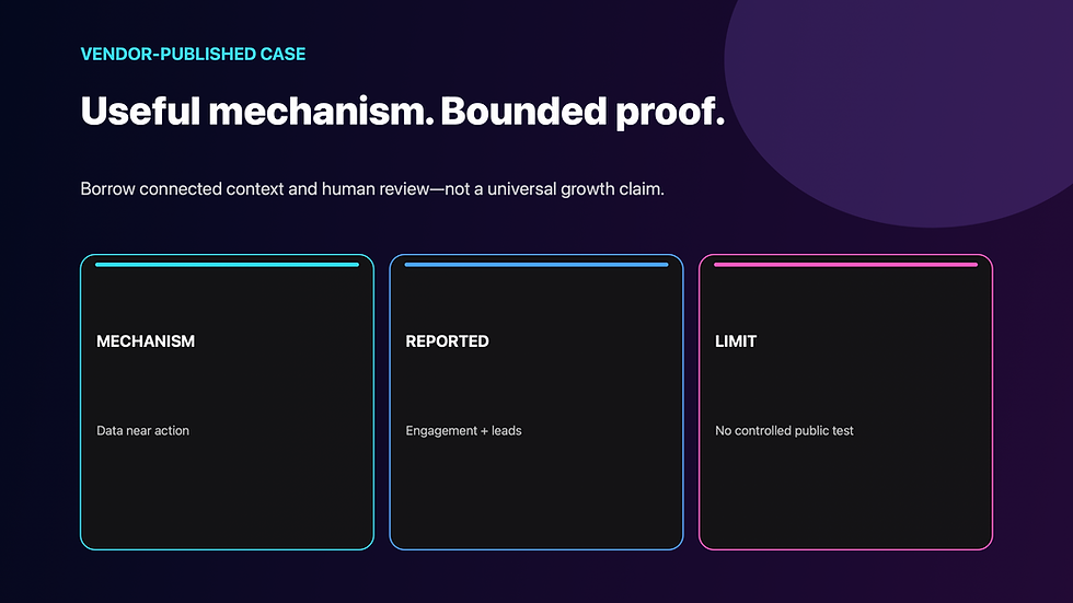 Evidence boundary for the HubSpot Sandler AI CRM customer story