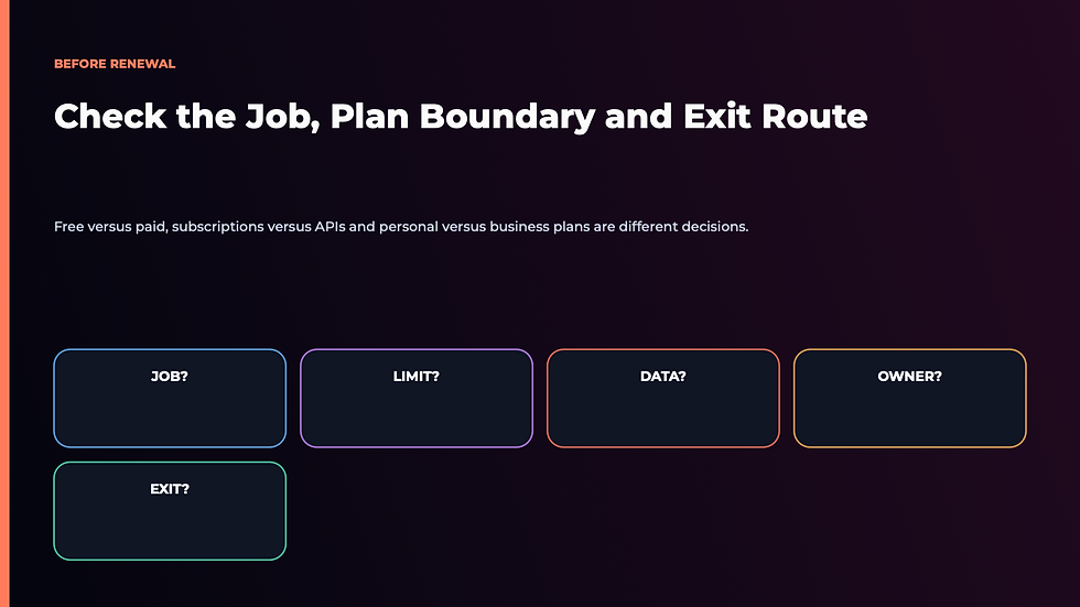AI subscription questions about free plans APIs business controls and cancellation
