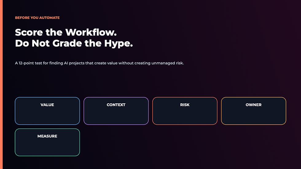 AI Readiness Assessment for Small Business: A 12-Point Test Before Automation