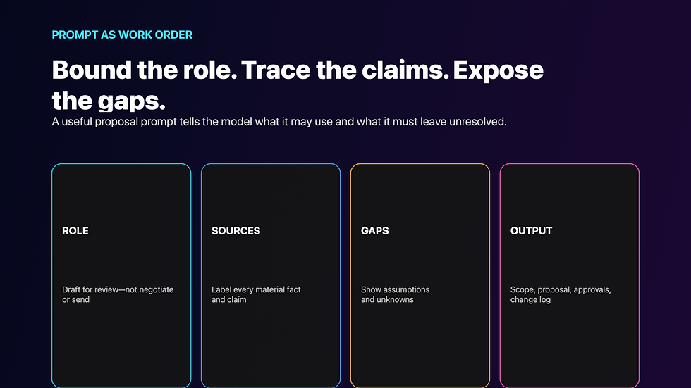 Prompt blueprint requiring bounded role, traceable sources and visible proposal gaps