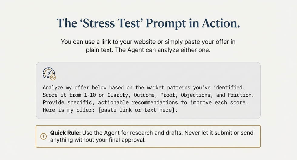 Screenshot-style prompt box titled “Stress Test Prompt” for ChatGPT Atlas Agent Mode, instructing a browser-based ChatGPT agent to score an offer on Clarity, Outcome, Proof, Objections, and Friction, explain each score, recommend fixes, rank improvements by Impact vs Effort, and provide rewrite suggestions for headline, subheadline, bullets, and CTA.