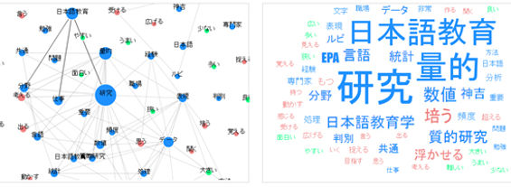 result_textmining