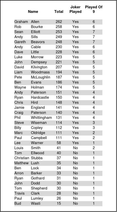 Order-Of-Merit-Sheet-For-Site.jpg
