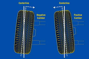 Car Tire Close-Up