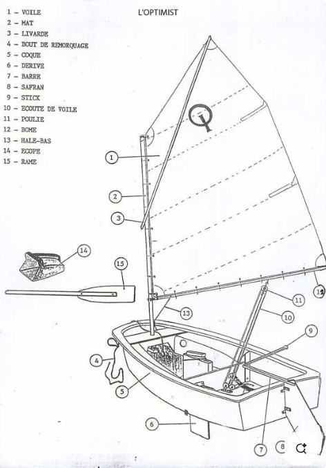 The Optimist Sailing Dinghy is very maneuverable. I'm also an optimist.