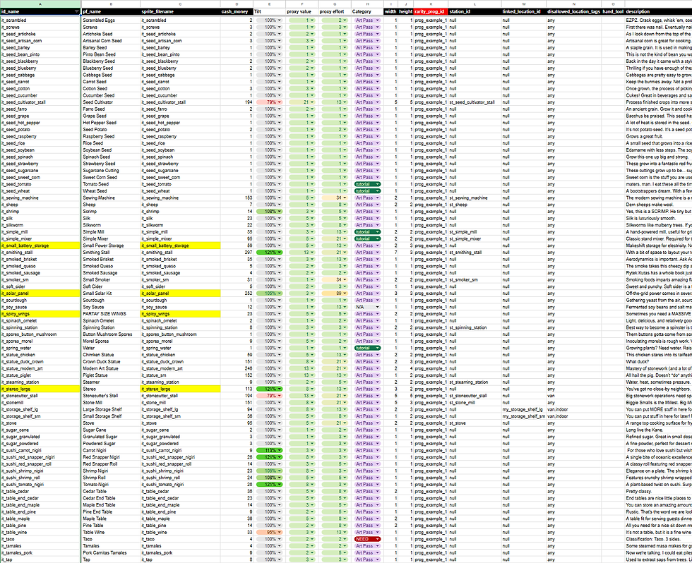 Cruft features 476 items, at the moment.
