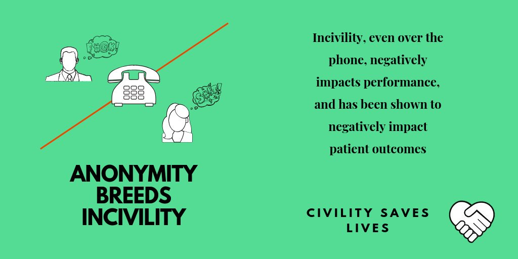 Anonymity breeds incivility