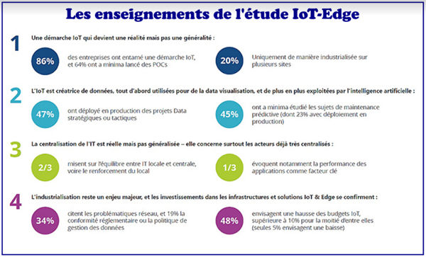 B2CLOUD blog: Edge et IoT une opportunité pour les fournisseurs de services managés