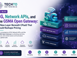 Techto Networks blog graphic on 5G, network APIs and GSMA Open Gateway, with layered 5G stack, world map and feature callouts