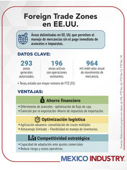 Foreign Trade Zones para exportadores: ventajas logísticas y fiscales en la frontera México–Estados Unidos
