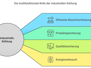 Grundlagen der industriellen Kühlung