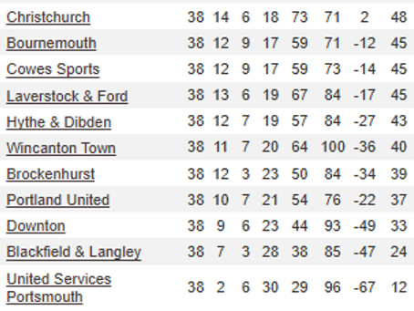 Season review 2024/25