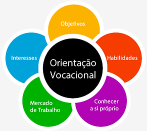 orientacao_vocacional.png