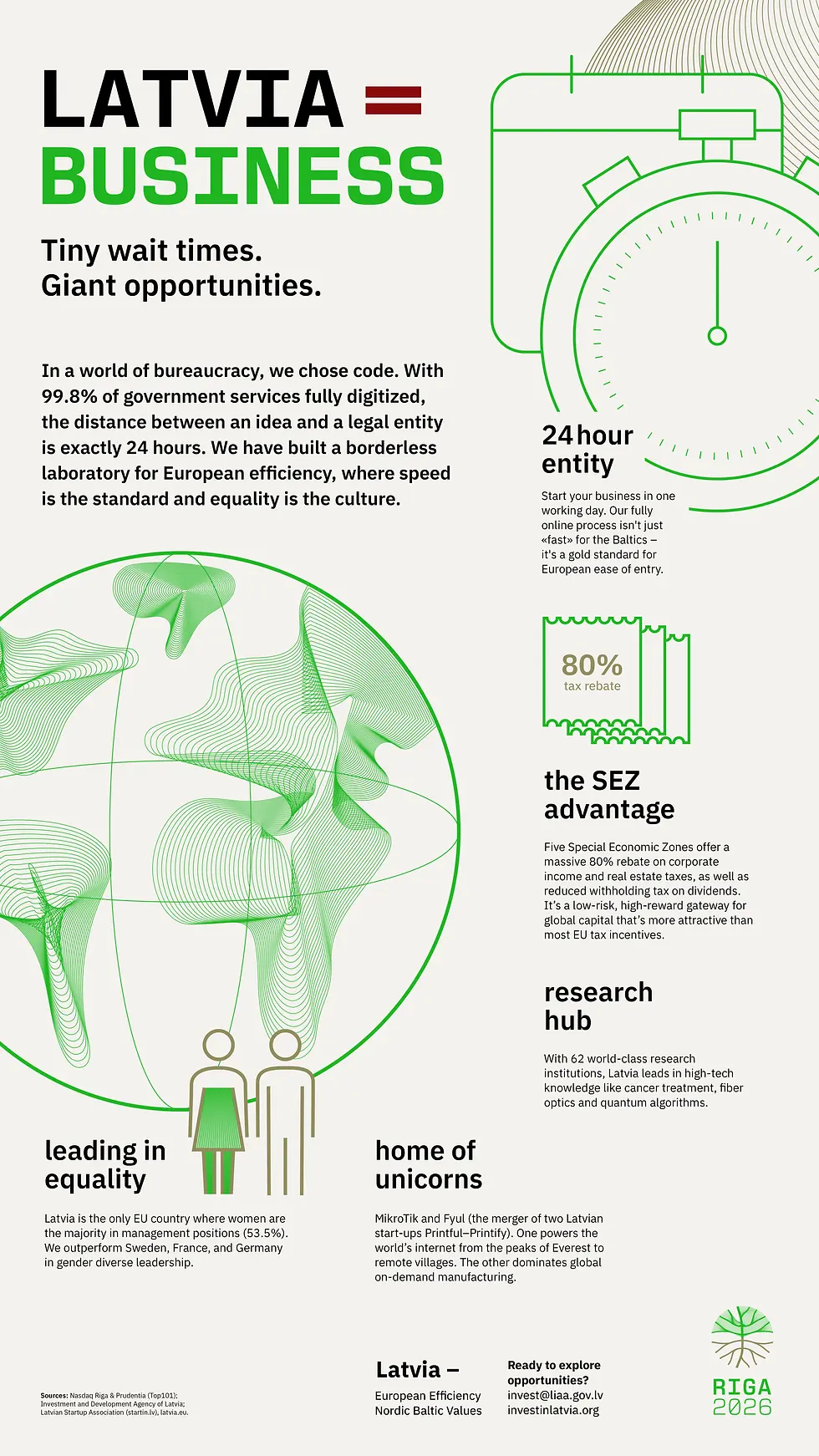 Riga2026_infografikas_parbaudei-01_Business.webp