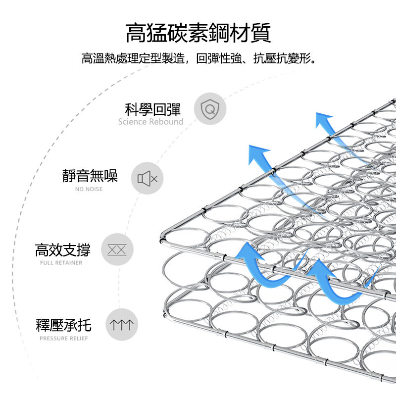 縮圖：(包送貨)彈簧床褥 天丝抗菌防螨面料 天然乳膠 20cm 舒適床褥 適中護脊  nk-008th