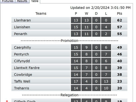 Admiral League 2 East Central Table