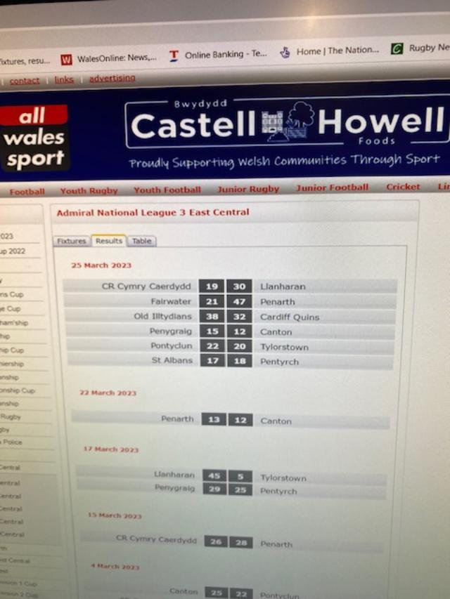 Start a Reservation intelligence overview
