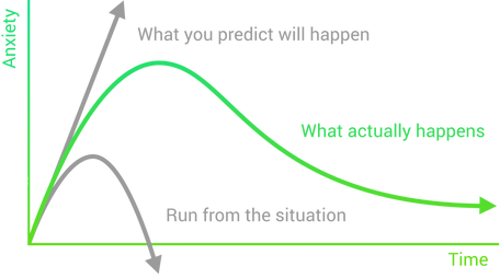 CBT-exposure-1200x675-1.png