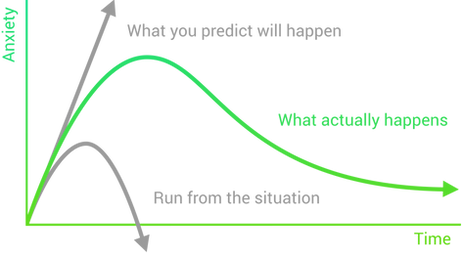 CBT-exposure-1200x675-1.png