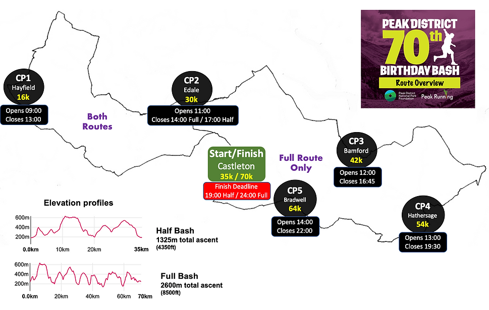 PD70 Overview updated.png