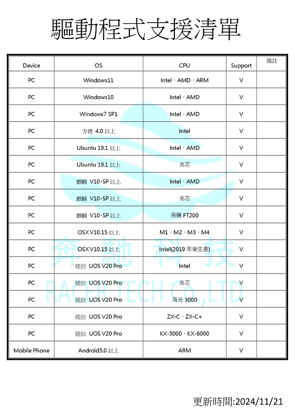 驅動程式支援列表_241121-繁中.png