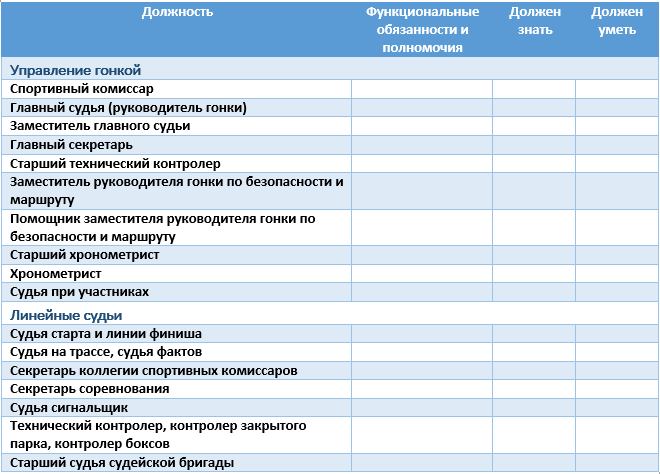 Несколько тезисов о подготовке судей по авто- и мото-спорту