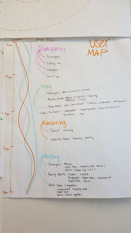User Journey Map