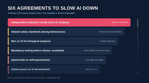 Slowing AI down: why AI CEOs want to hit the brakes