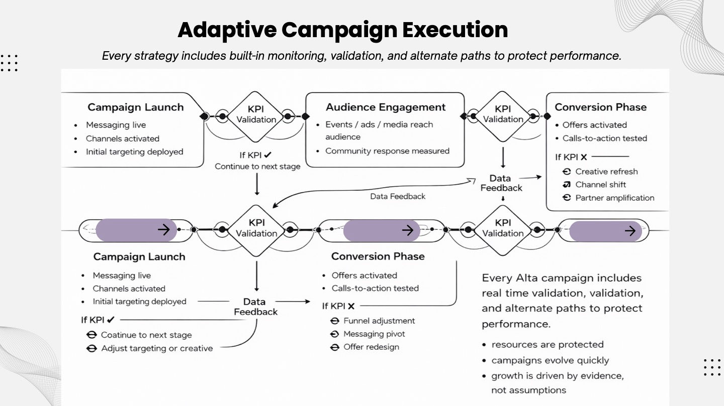 Campaign execution graogh .jpg