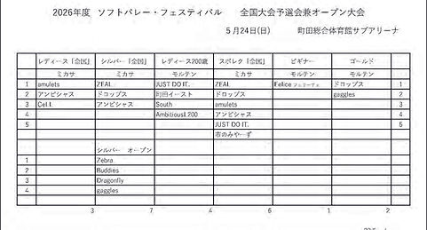 2026年度 ソフトバレー・フェスティバル 全国大会予選会兼オープン大会 5月24日.jpg