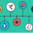 Google core search updates over time
