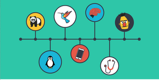 Google core search updates over time