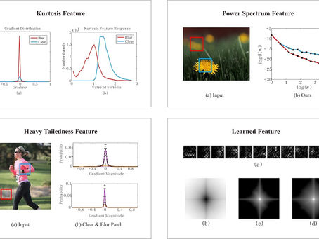 Blur Detection Crack   With Registration Code [Latest-2022]