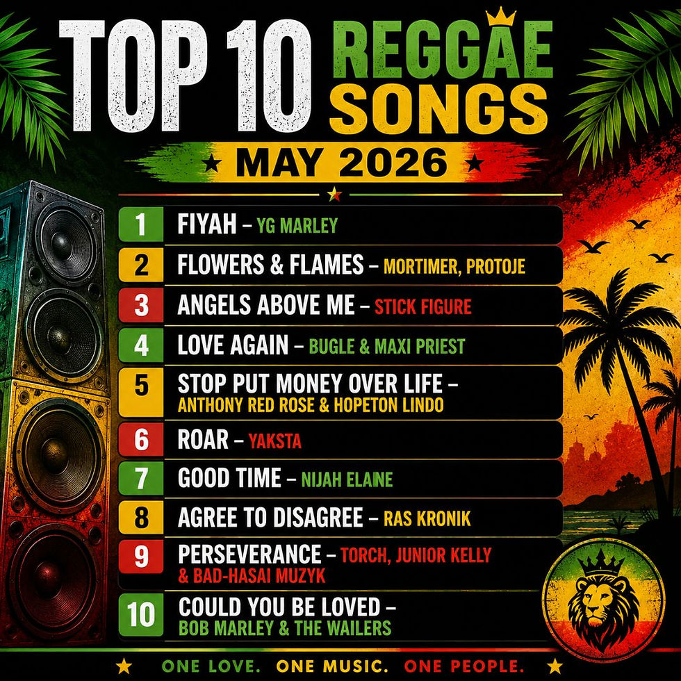 Poster for Top 10 Reggae Songs May 2026 with colorful reggae sunset, palm trees, speakers, lion logo, and song list text.