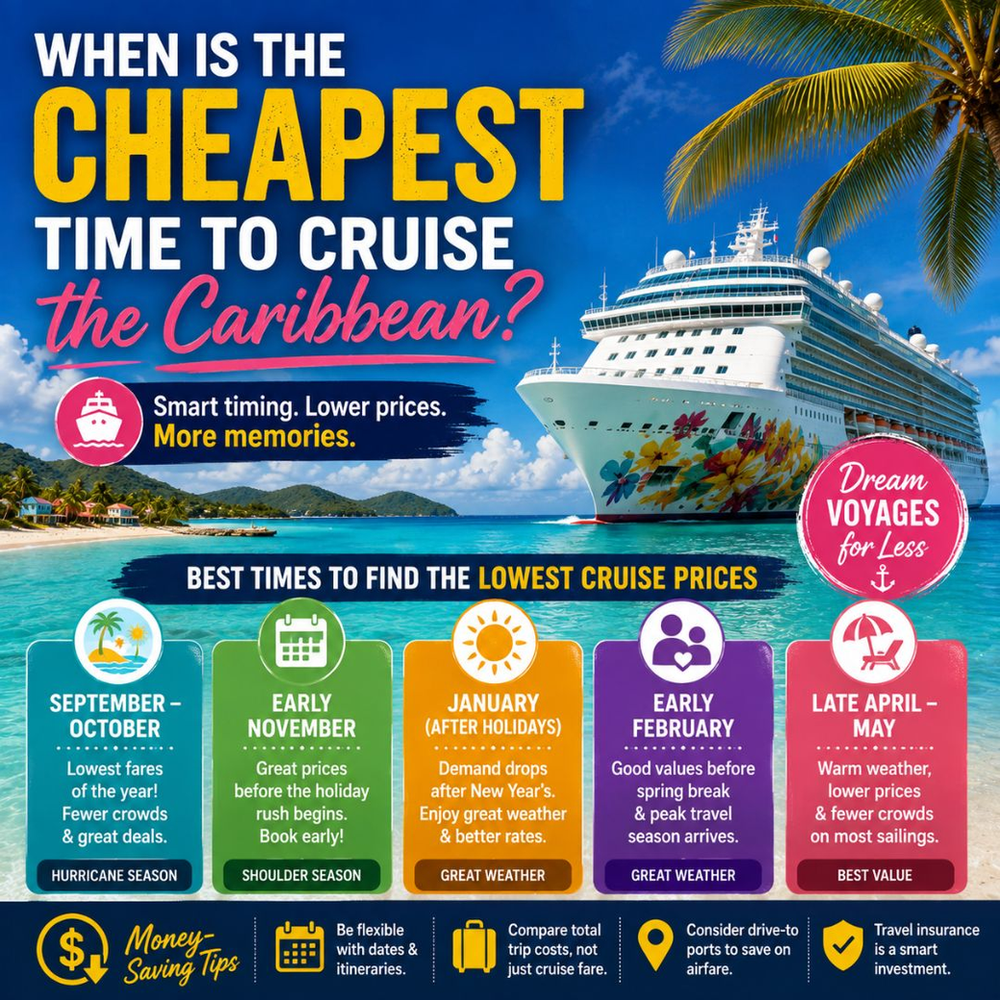 Cheapest Time to Cruise the Caribbean: Best Months for the Lowest Cruise Prices