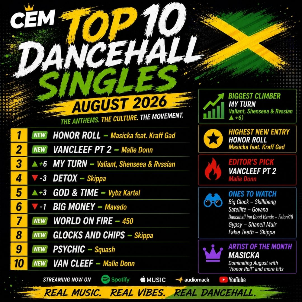 CEM Top 10 Dancehall Singles – August 2026