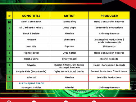 21st Hapilos TOP 10 CHART - Who is NUMBER 1 This Week?